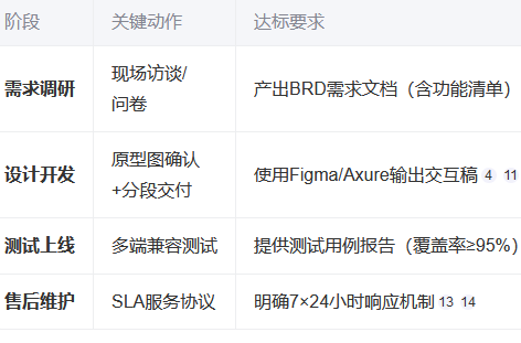 網站建設 網站建設