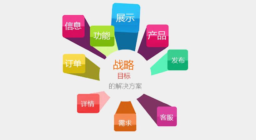 企業(yè)網(wǎng)站建設的幾點原則