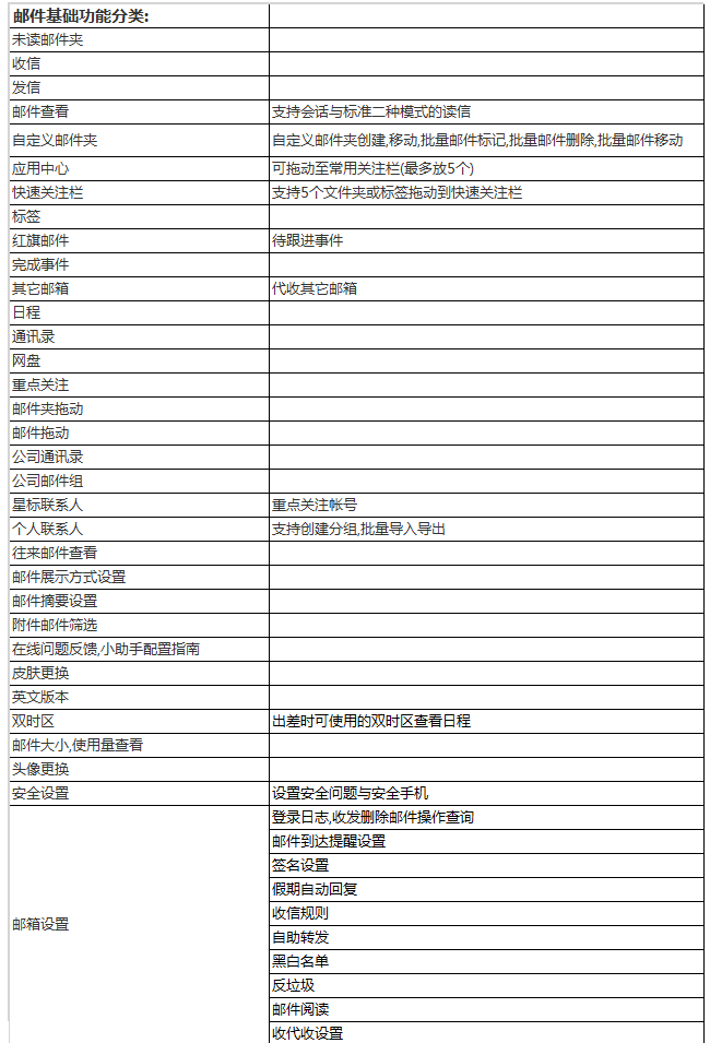 阿里云企業郵箱都有哪些特色功能？